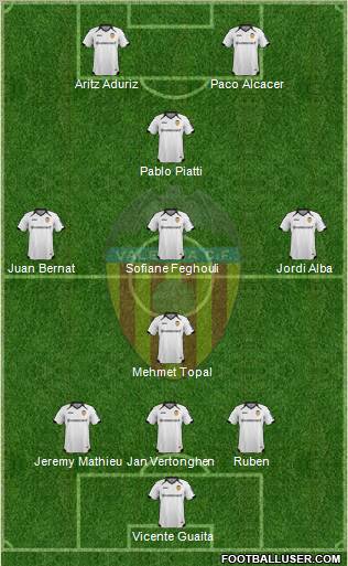 Valencia C.F., S.A.D. Formation 2012