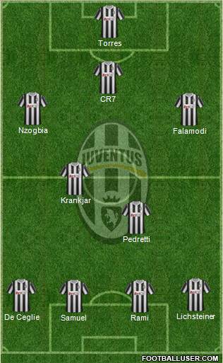 Juventus Formation 2012