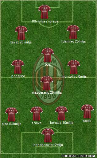 A.C. Milan Formation 2012