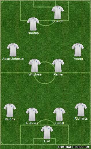 England Formation 2012