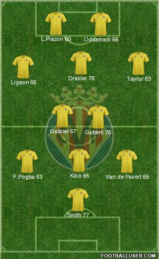 Villarreal C.F., S.A.D. Formation 2012