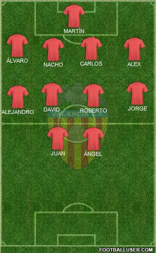 Valencia C.F., S.A.D. Formation 2012