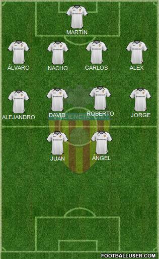 Valencia C.F., S.A.D. Formation 2012