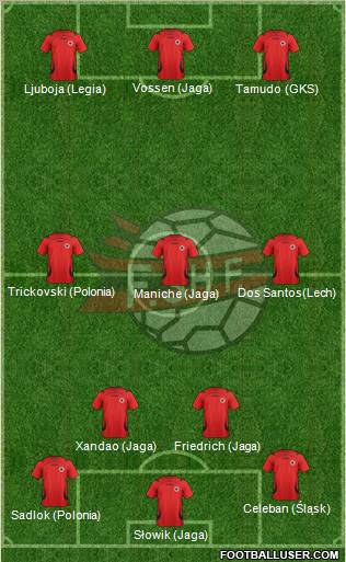 Albania Formation 2012