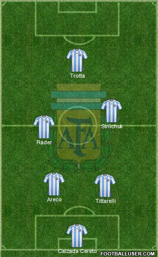 Argentina Formation 2012