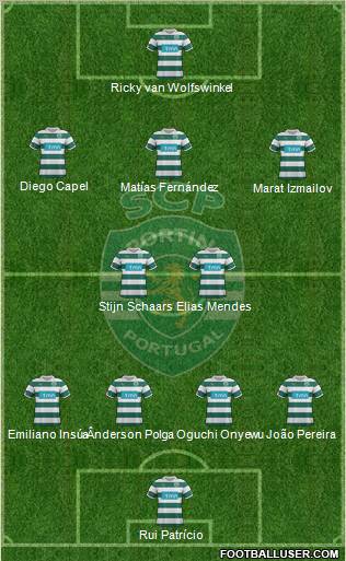Sporting Clube de Portugal - SAD Formation 2012
