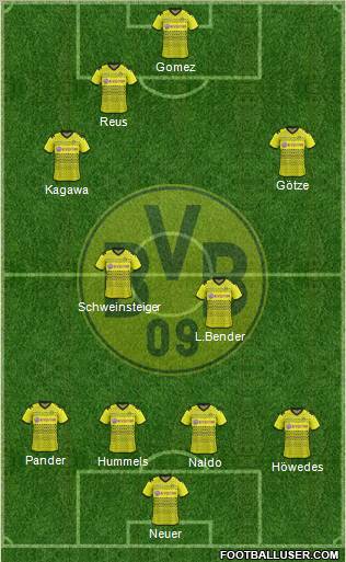 Borussia Dortmund Formation 2012