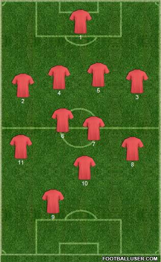 Champions League Team Formation 2012