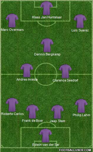 Dream Team Formation 2012