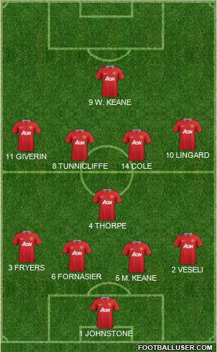 Manchester United Formation 2012