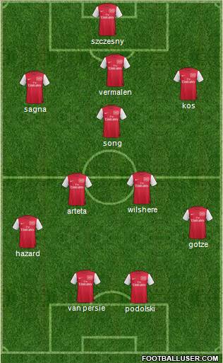 Arsenal Formation 2012