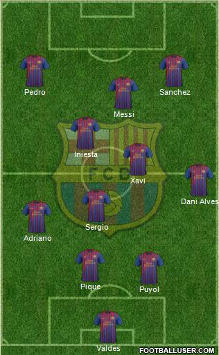 F.C. Barcelona Formation 2012