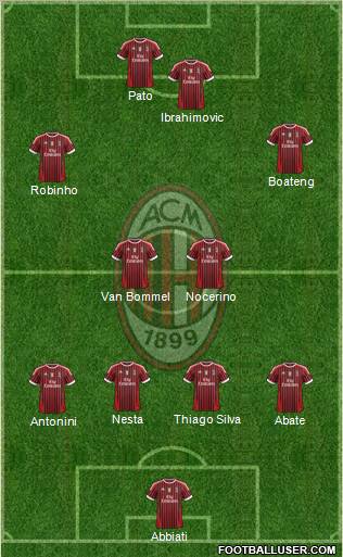 A.C. Milan Formation 2012
