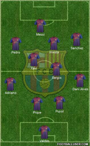 F.C. Barcelona Formation 2012