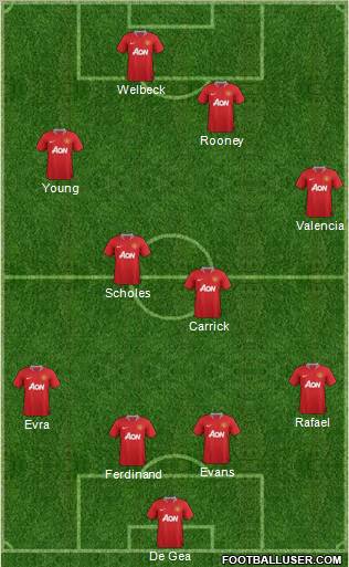 Manchester United Formation 2012