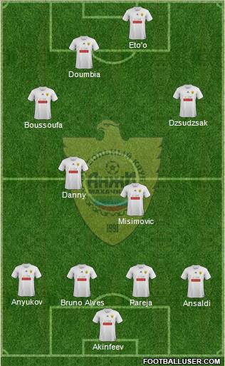 Anzhi Makhachkala Formation 2012