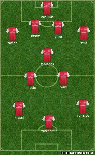 Arsenal Formation 2012