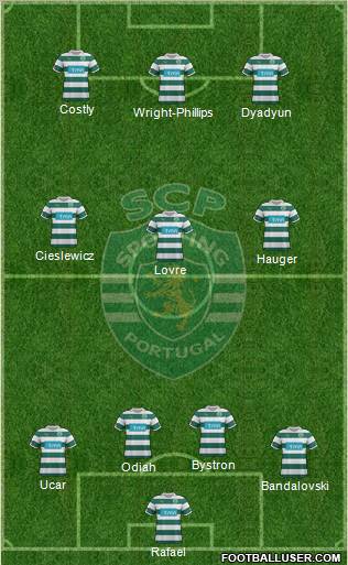 Sporting Clube de Portugal - SAD Formation 2012