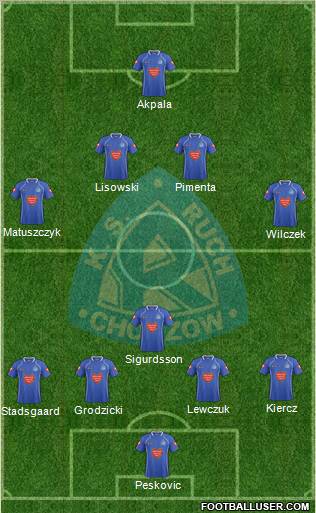 Ruch Chorzow Formation 2012