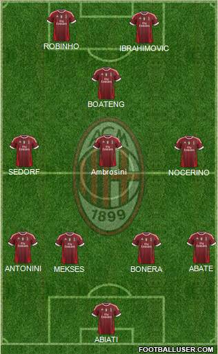 A.C. Milan Formation 2012