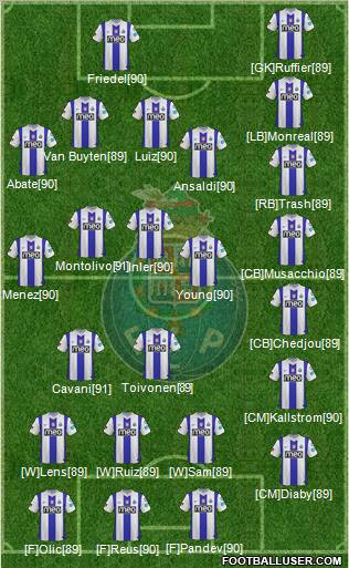 Futebol Clube do Porto - SAD Formation 2012