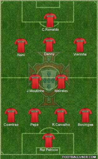 Portugal Formation 2012