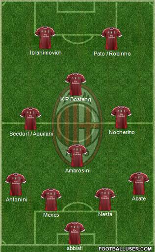 A.C. Milan Formation 2012
