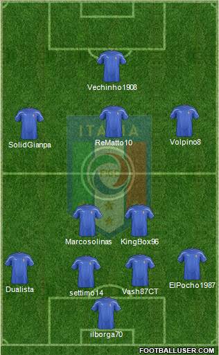 Italy Formation 2012
