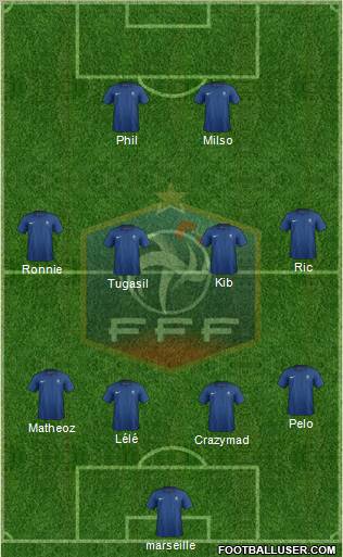 France Formation 2012