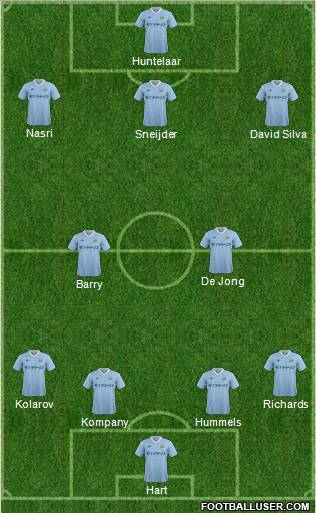 Manchester City Formation 2012