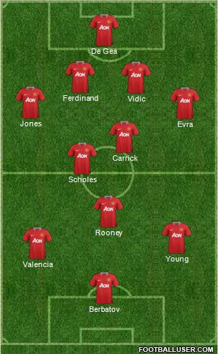 Manchester United Formation 2012