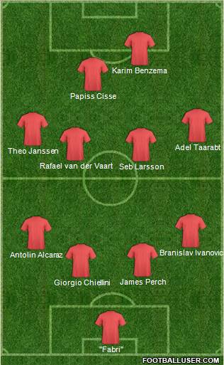 Dream Team Formation 2012