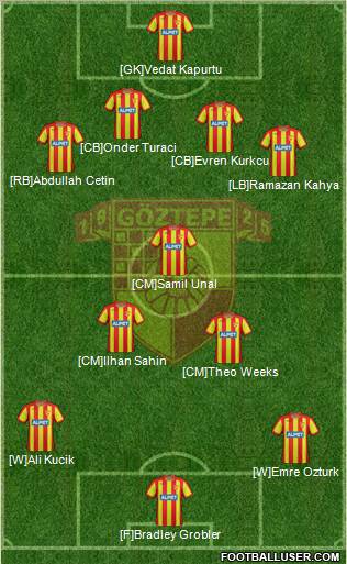 Göztepe A.S. Formation 2012
