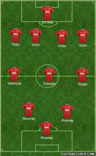 Manchester United Formation 2012