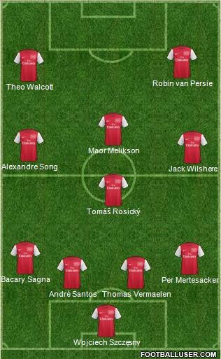 Arsenal Formation 2012