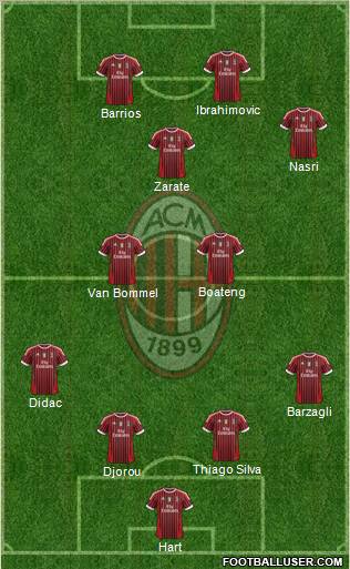 A.C. Milan Formation 2012