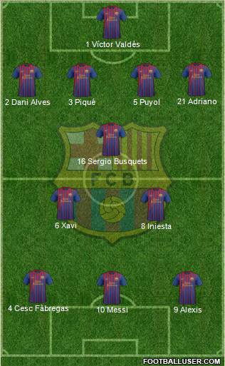 F.C. Barcelona Formation 2012
