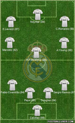 Real Madrid C.F. Formation 2012