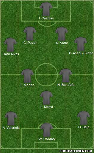 Dream Team Formation 2012