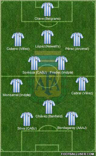 Argentina Formation 2012