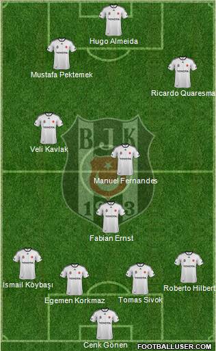 Besiktas JK Formation 2012