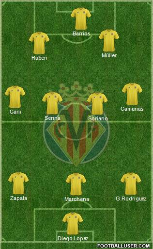 Villarreal C.F., S.A.D. Formation 2012