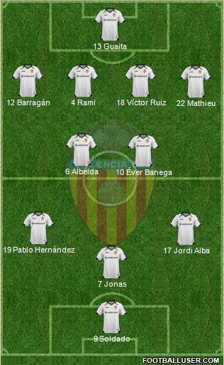 Valencia C.F., S.A.D. Formation 2012