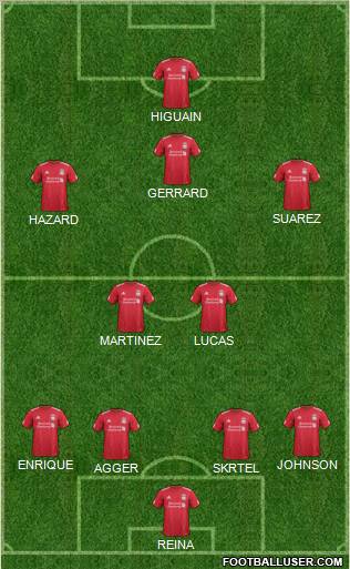 Liverpool Formation 2012