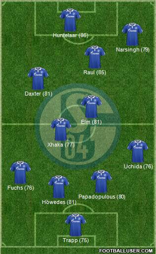FC Schalke 04 Formation 2012