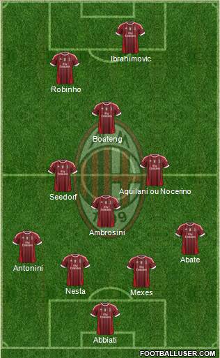 A.C. Milan Formation 2012