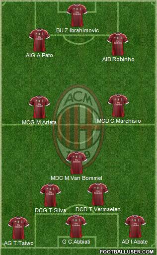A.C. Milan Formation 2012
