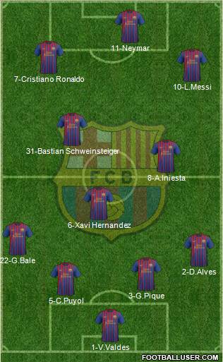F.C. Barcelona Formation 2012