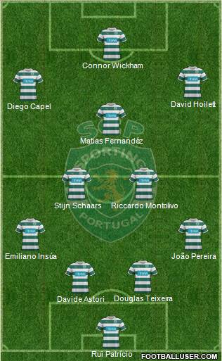 Sporting Clube de Portugal - SAD Formation 2012