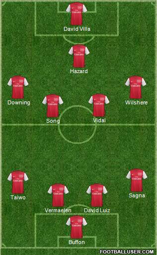 Arsenal Formation 2012